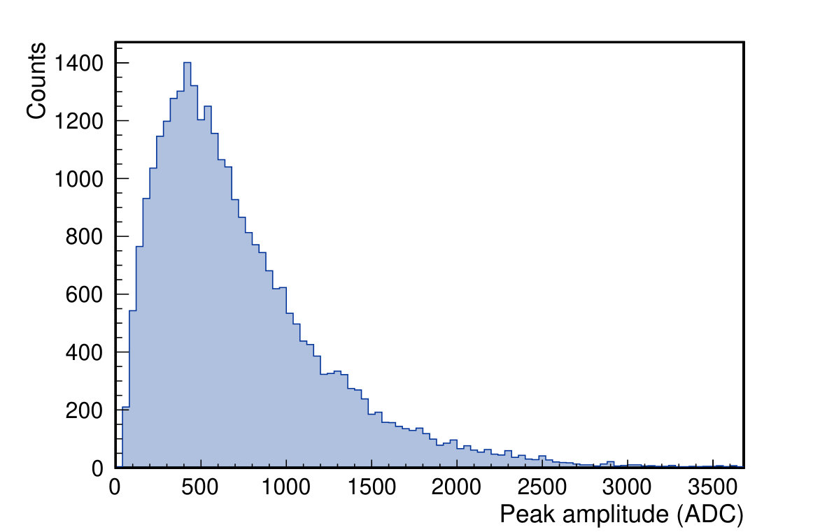 Figure 19